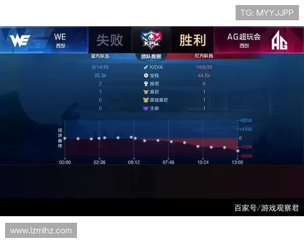 聚焦王者荣耀：WE的节奏话题