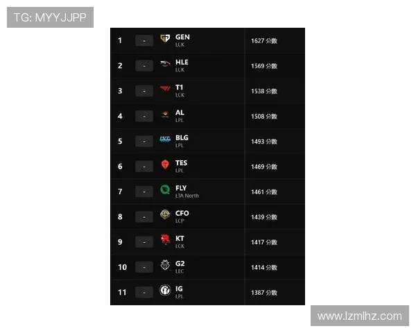 英雄联盟最新力量排行榜揭晓IG战队荣登榜首引发热议