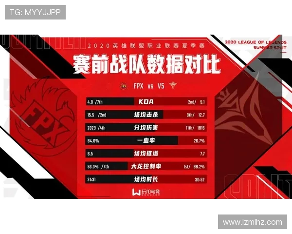 英雄联盟耐力排行榜揭晓FPX战队荣登第六名展现强劲实力