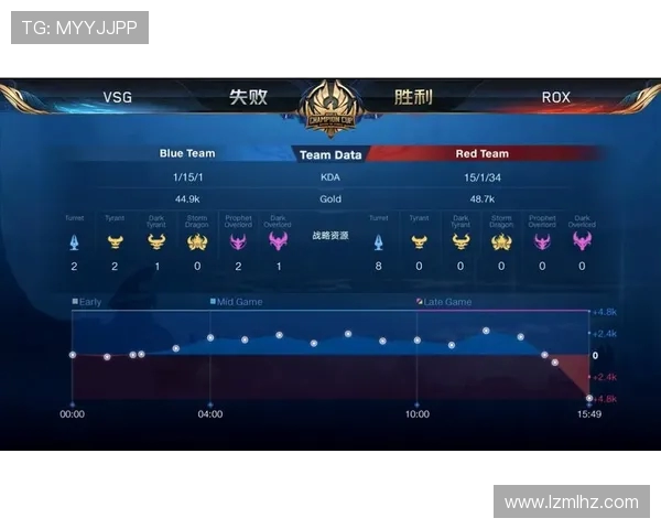 重庆篮球队在全国速度排行榜中荣获第五名展现出强劲实力与潜力